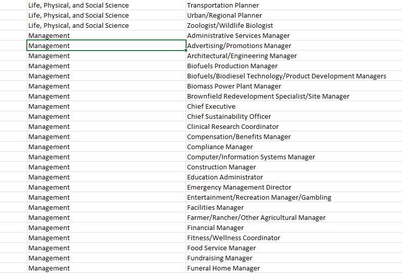 Sample Management specialties