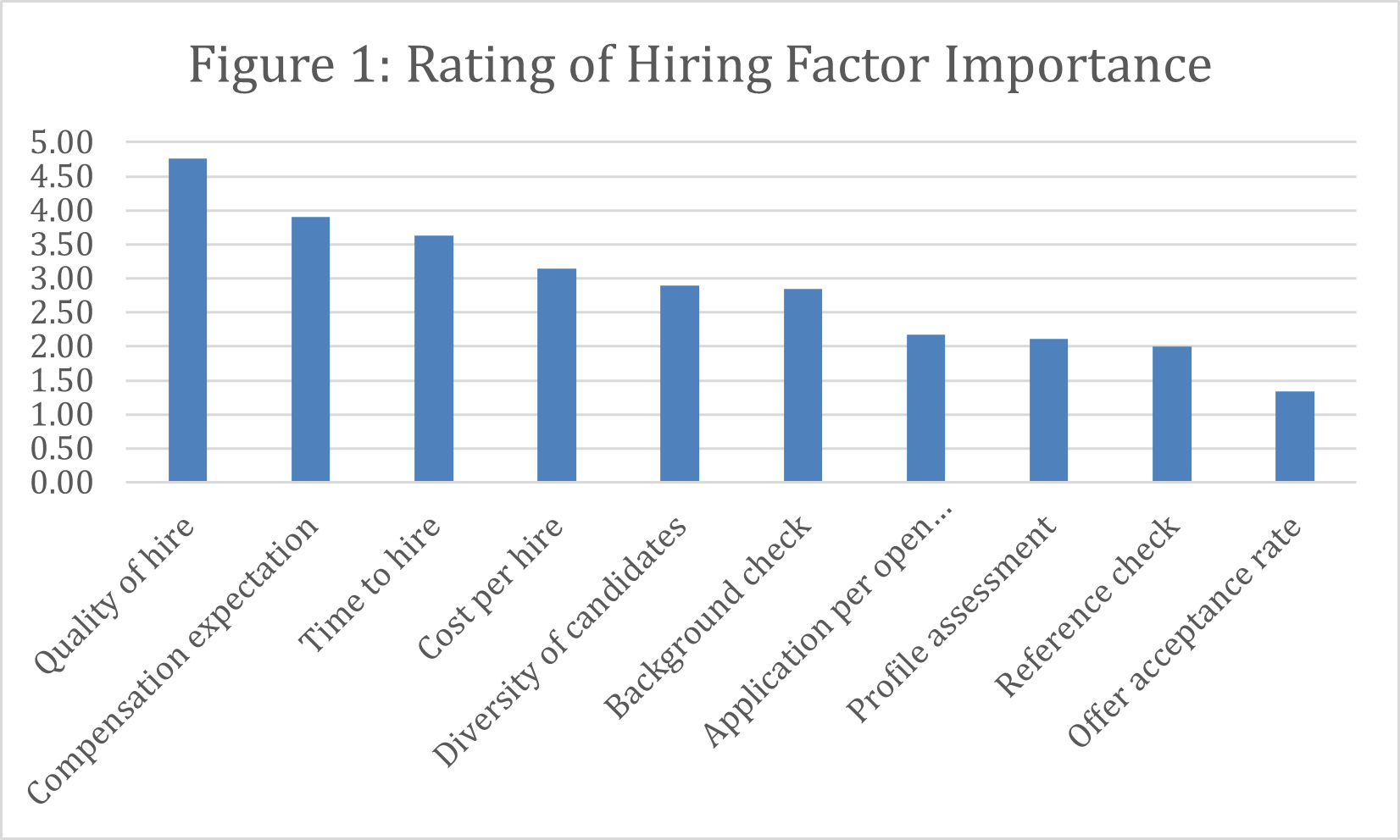 Animal Health Jobs Survey of Hiring Practices · Animal Health Jobs