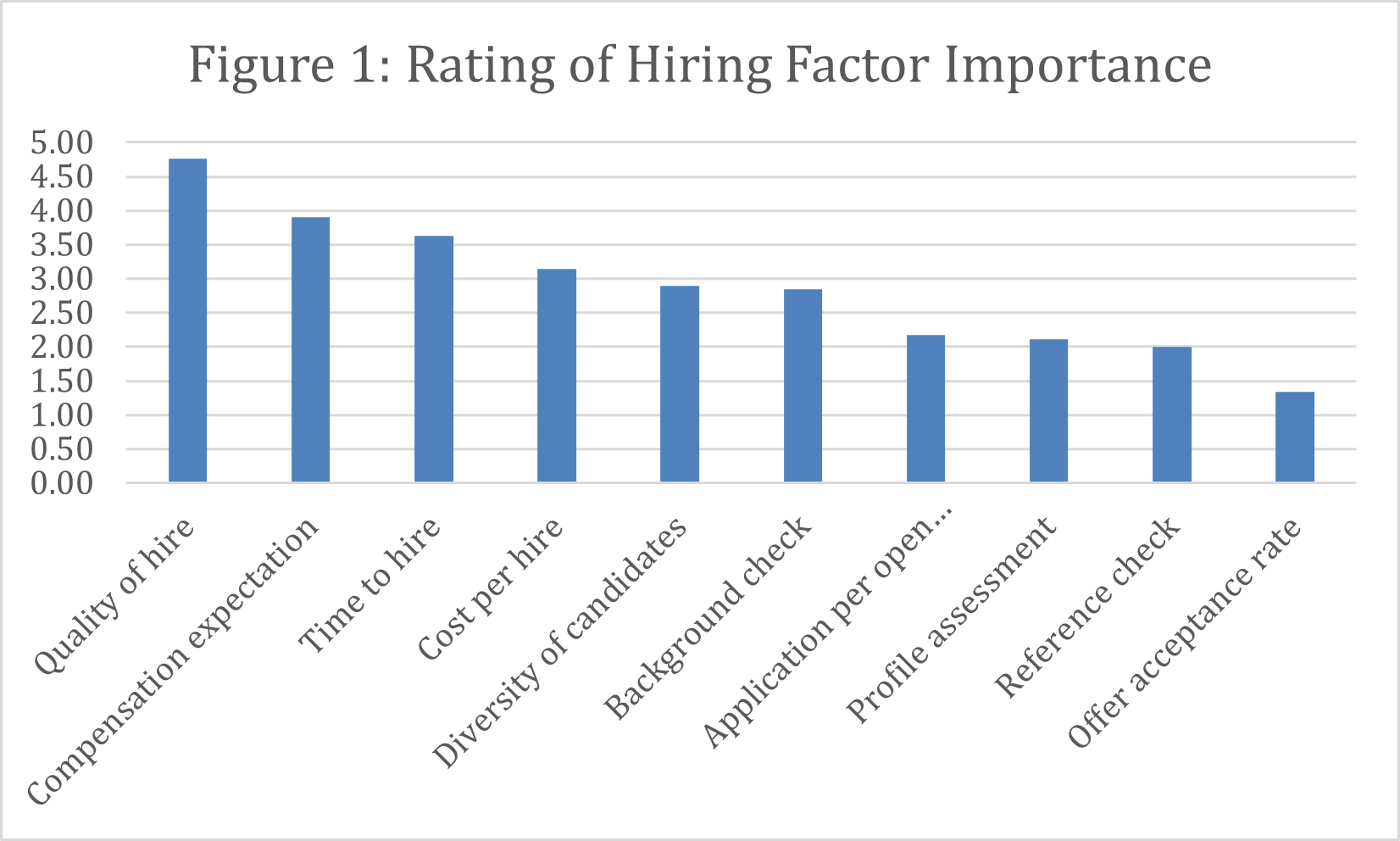 Animal Health Jobs Survey Of Hiring Practices Animal Health Jobs