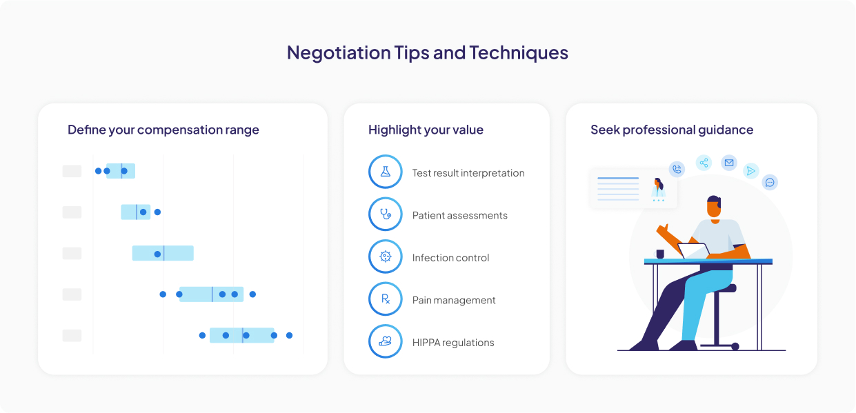 Negotiation tips and techniques