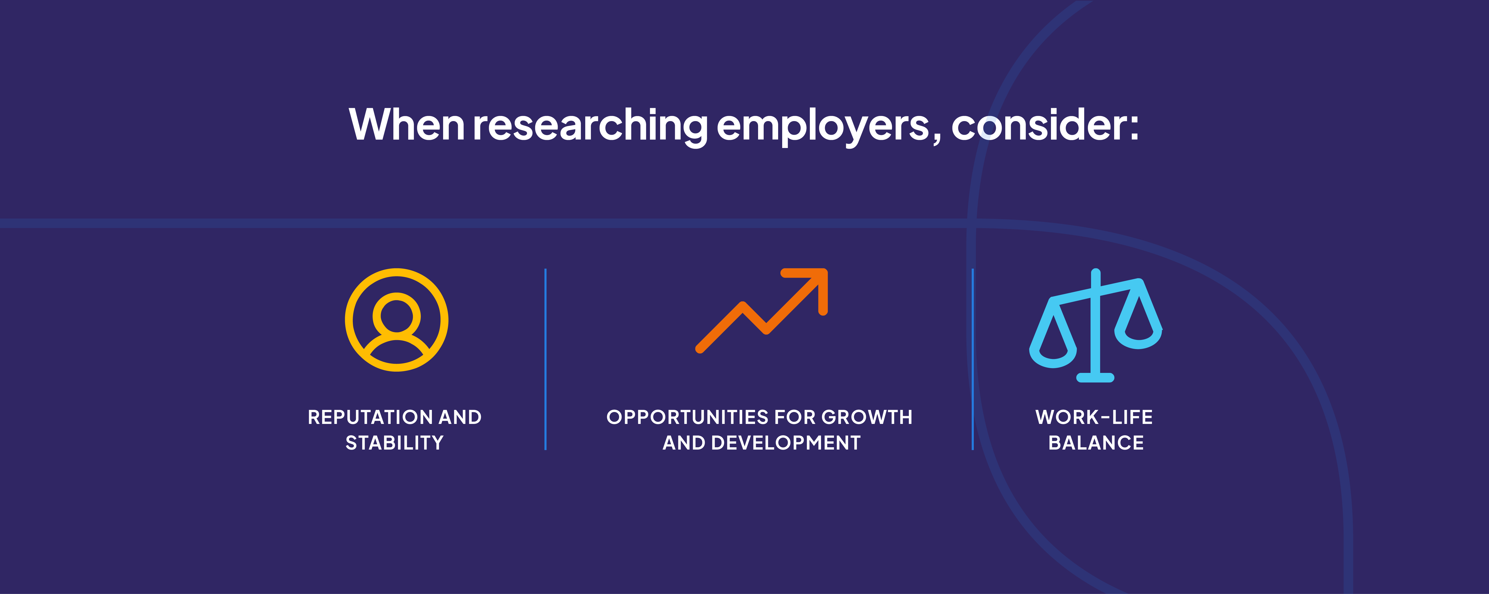 Infographic highlighting key factors to consider when researching employers, including reputation and stability, opportunities for growth and development, and work-life balance, with corresponding icons on a dark blue background