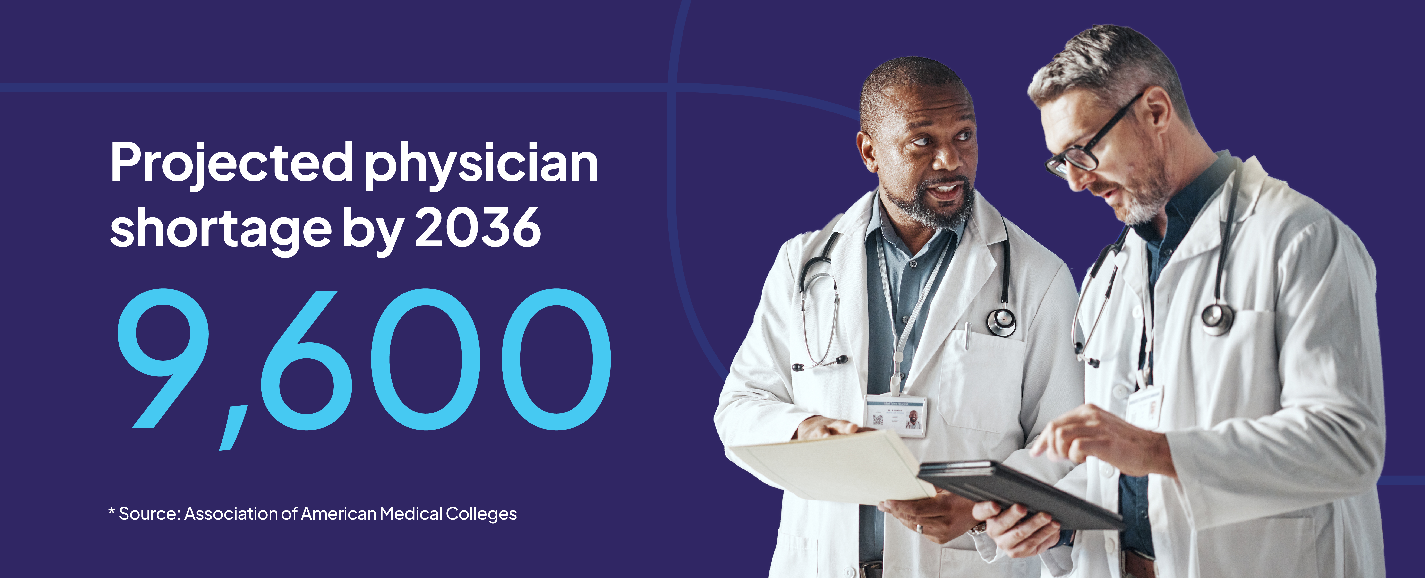 Two physicians in white coats discussing a tablet, with text overlay stating 'Projected physician shortage by 2036: 9,600,' and a source credit to the Association of American Medical Colleges. Dark purple background with modern graphic design