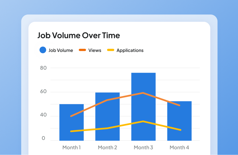 Job volume over time