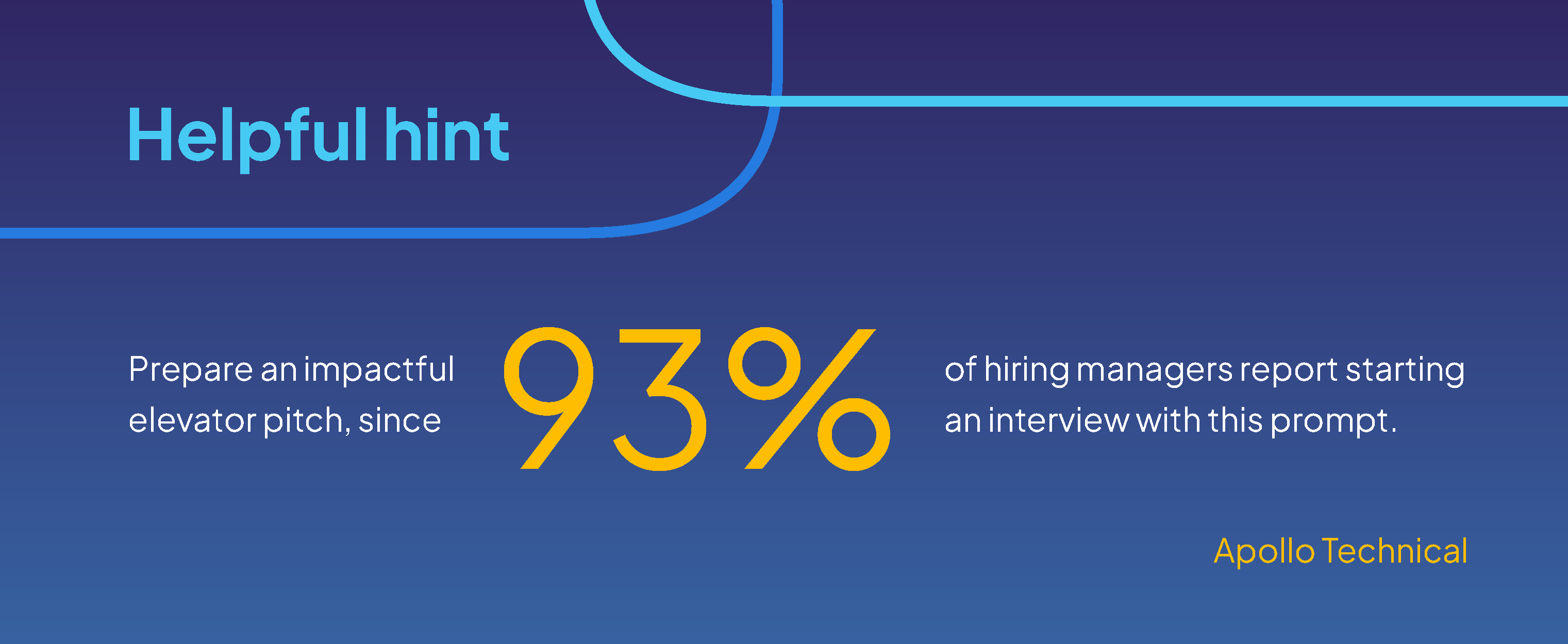 93% of hiring managers start interviews by asking candidates for an elevator pitch