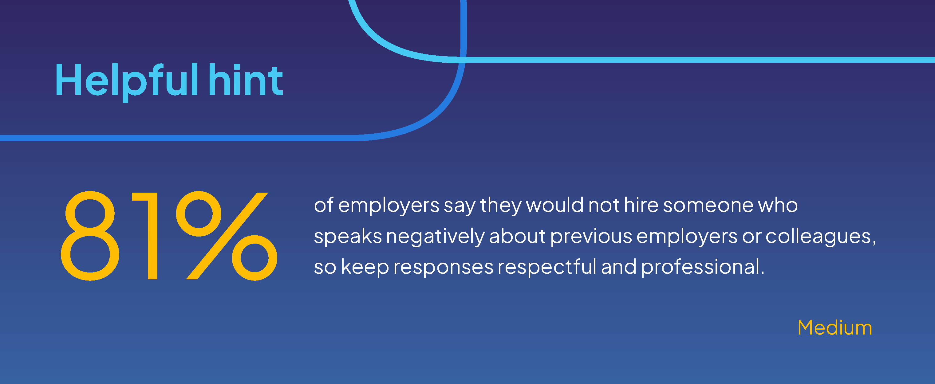 81% of employers avoid hiring candidates who speak negatively about past employers or colleagues