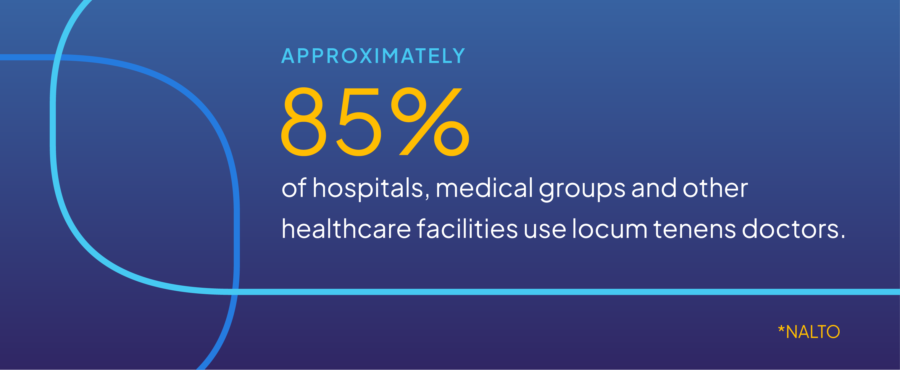 Approximately 85% of hospitals and other healthcare facilities use locum tenens doctors, citing NALTO.