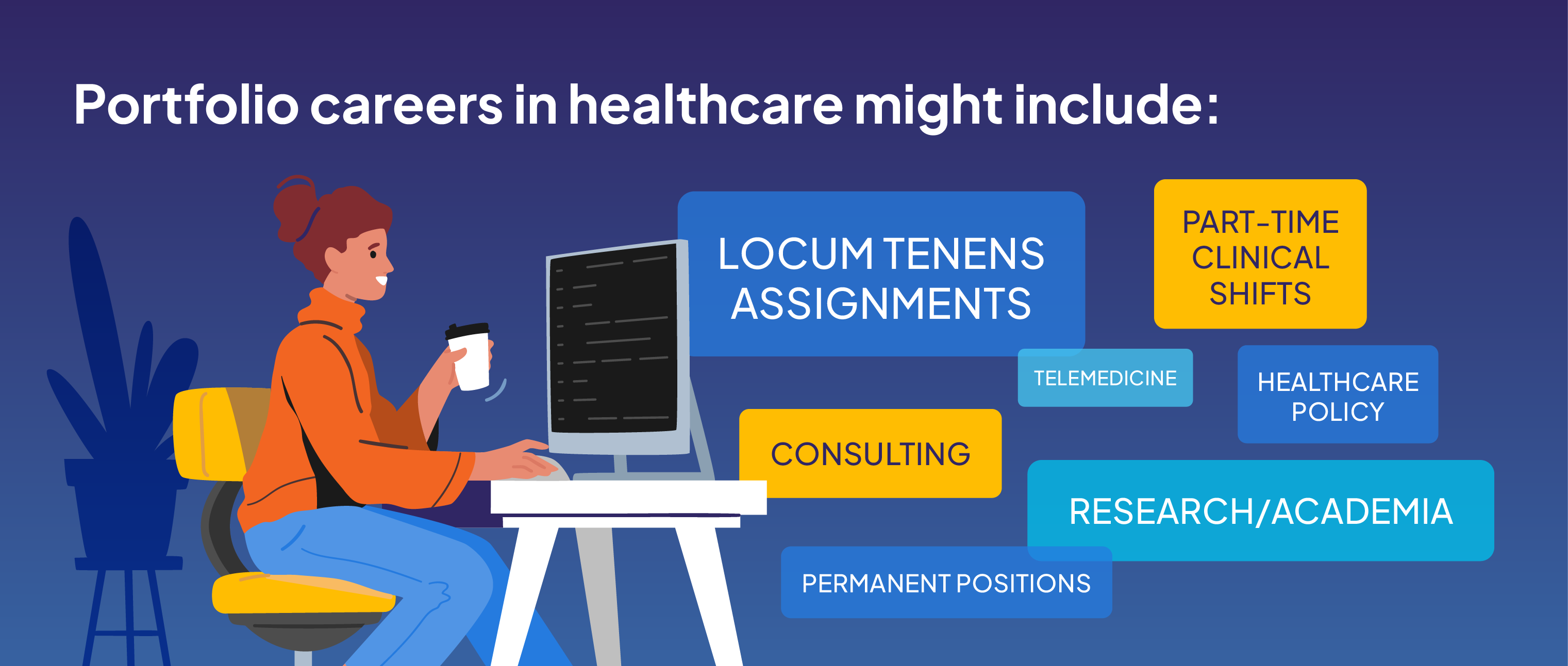 Illustration with the headline “Portfolio careers in healthcare might include:” showing a person at a desk using a computer and holding a coffee, alongside labeled options: locum tenens assignments, part-time clinical shifts, telemedicine, healthcare policy, consulting, research/academia, and permanent positions.