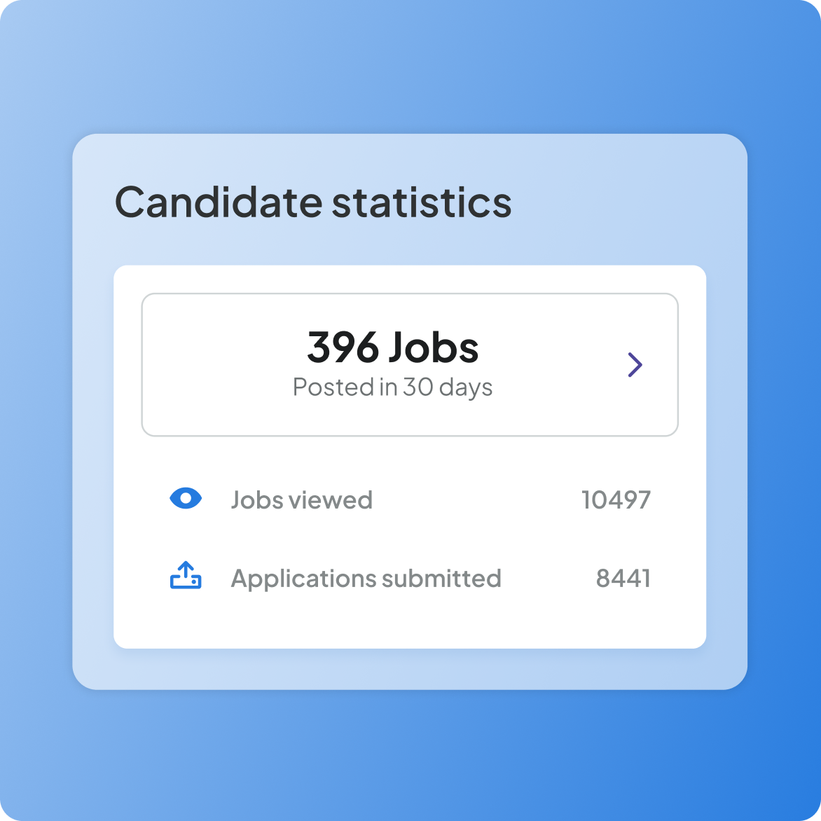 Screenshot candidate dashboard statistics