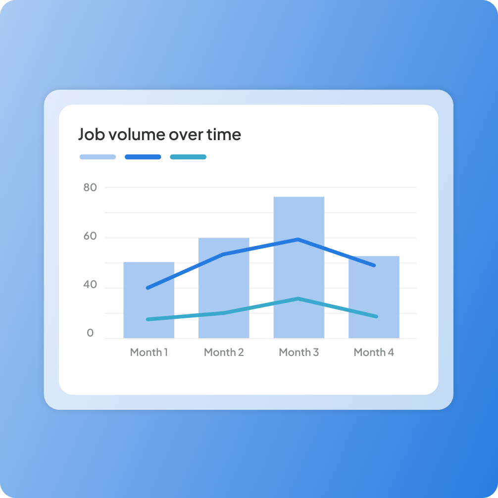 Screenshot of chart with job volume