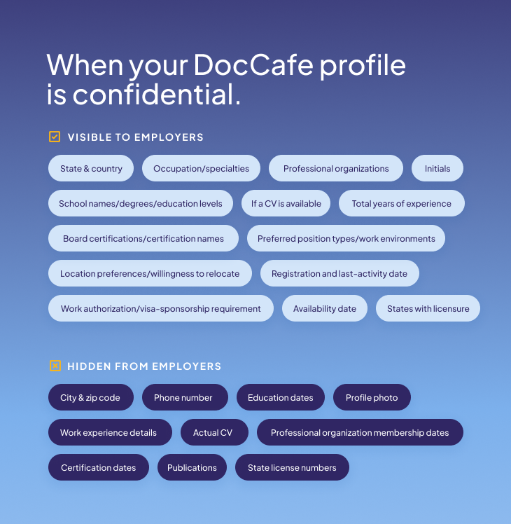 DocCafe confidential profile privacy settings infographic showing which physician information is visible to employers and which personal details remain hidden.